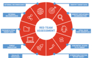 Red team assessments | Intect